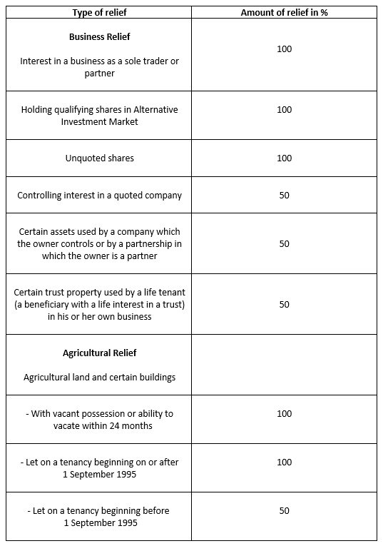 7 simple ways you can avoid UK inheritance tax in 2019